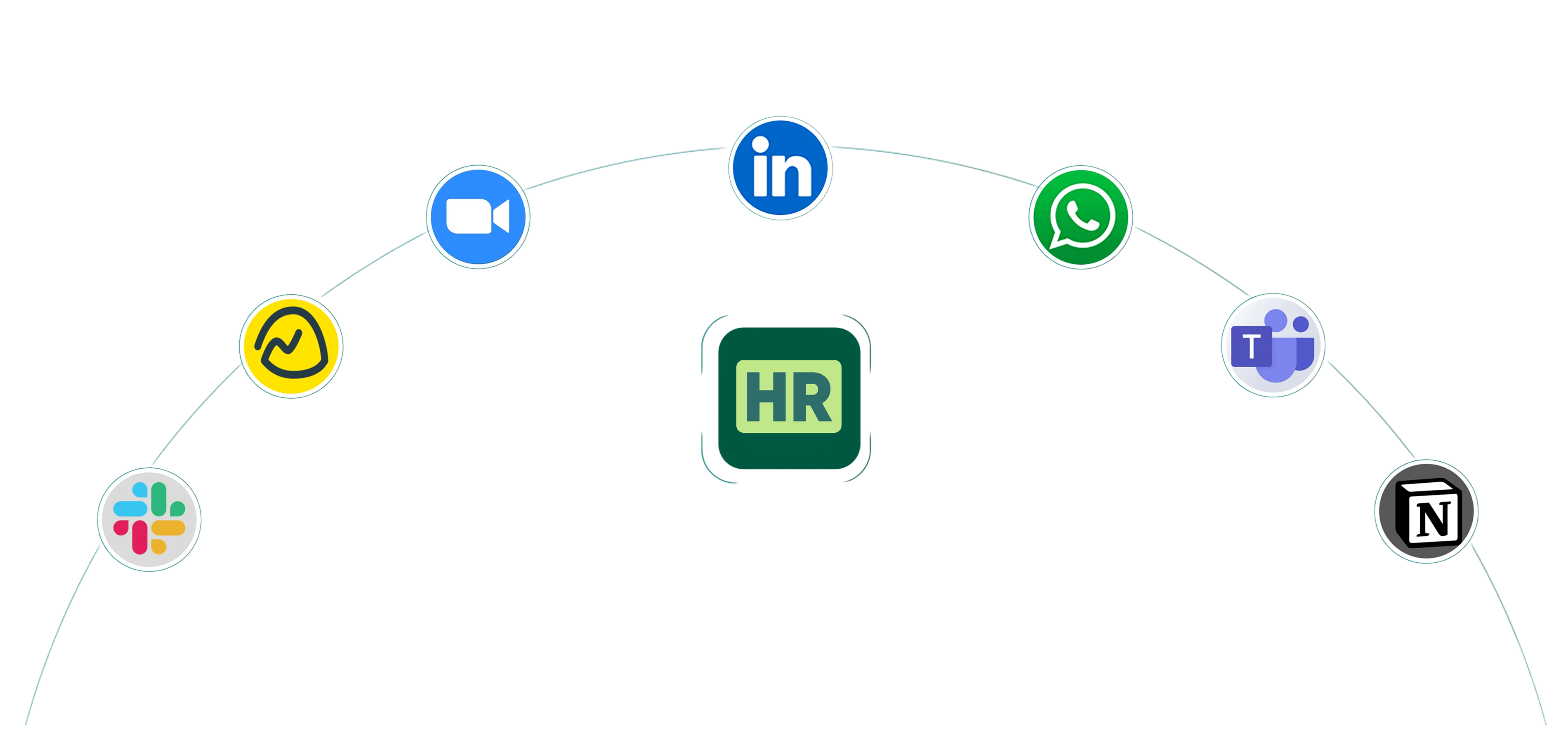 HR integrations with Slack, LinkedIn, Zoom, WhatsApp, Teams, Notion, and Asana
